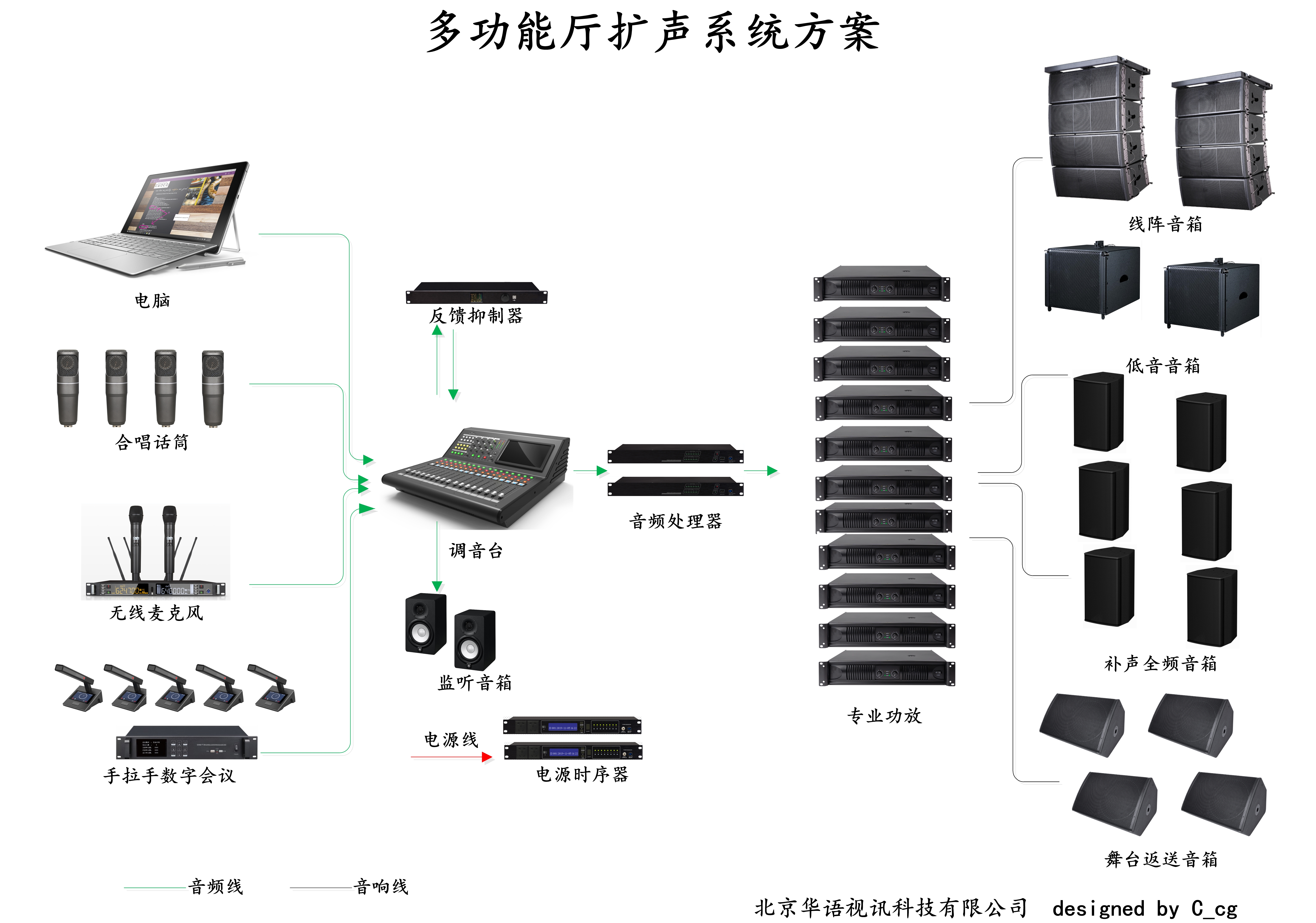350阶梯教室拓扑图.jpg