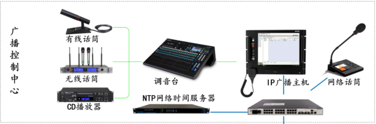 总控中心.png