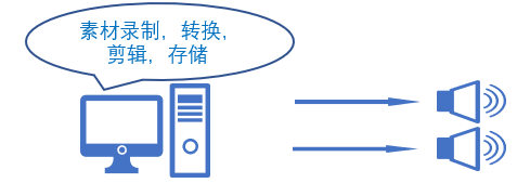 音频素材制作.png