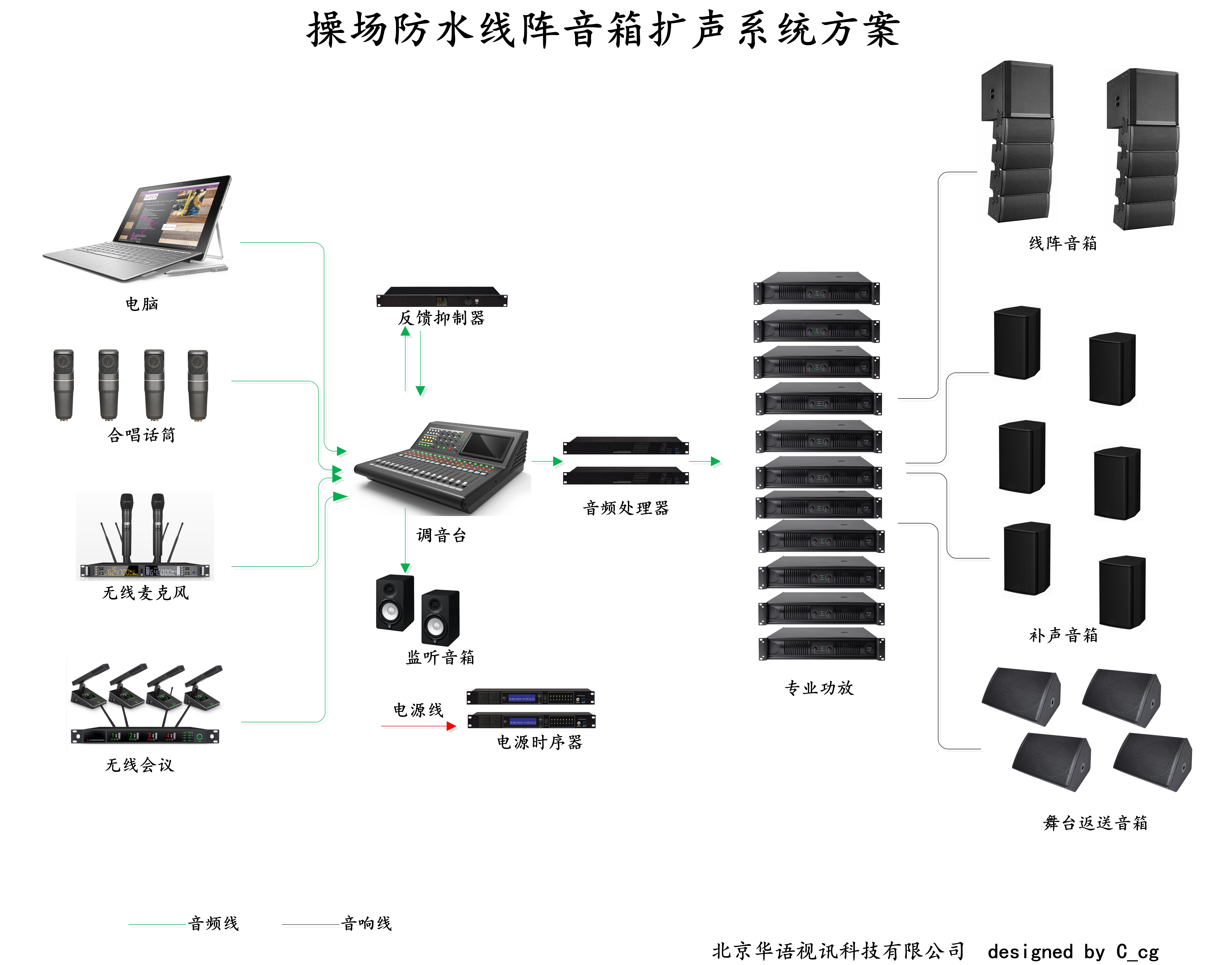 操场音响线阵扩声.png