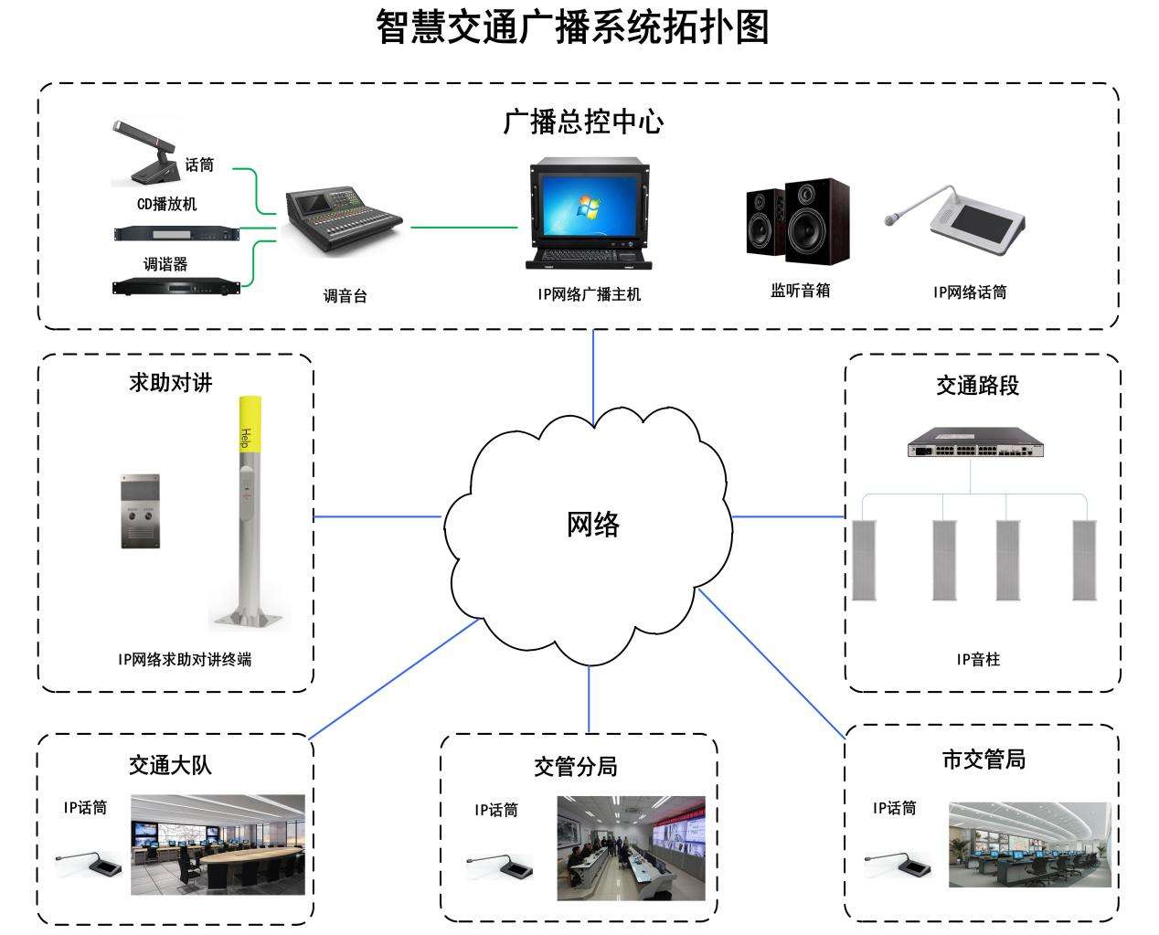 智慧交通广播.png