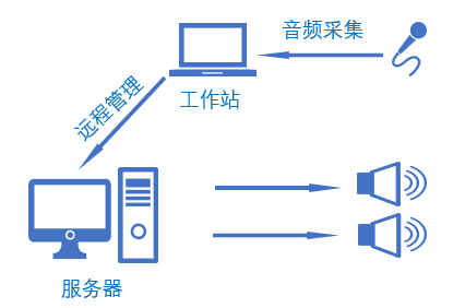 工作站功能.png