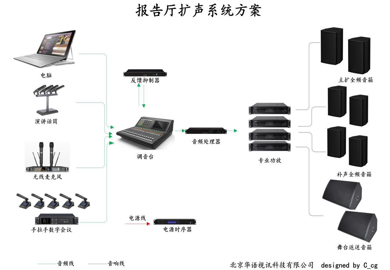 报告厅拓扑图.png