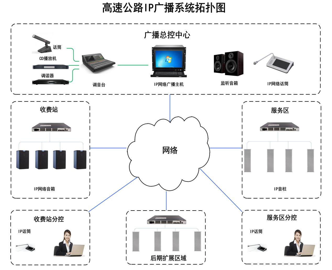 高速公路IP广播.png