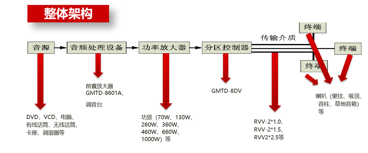 定压广播架构.png
