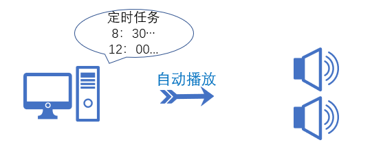 定时播放.png