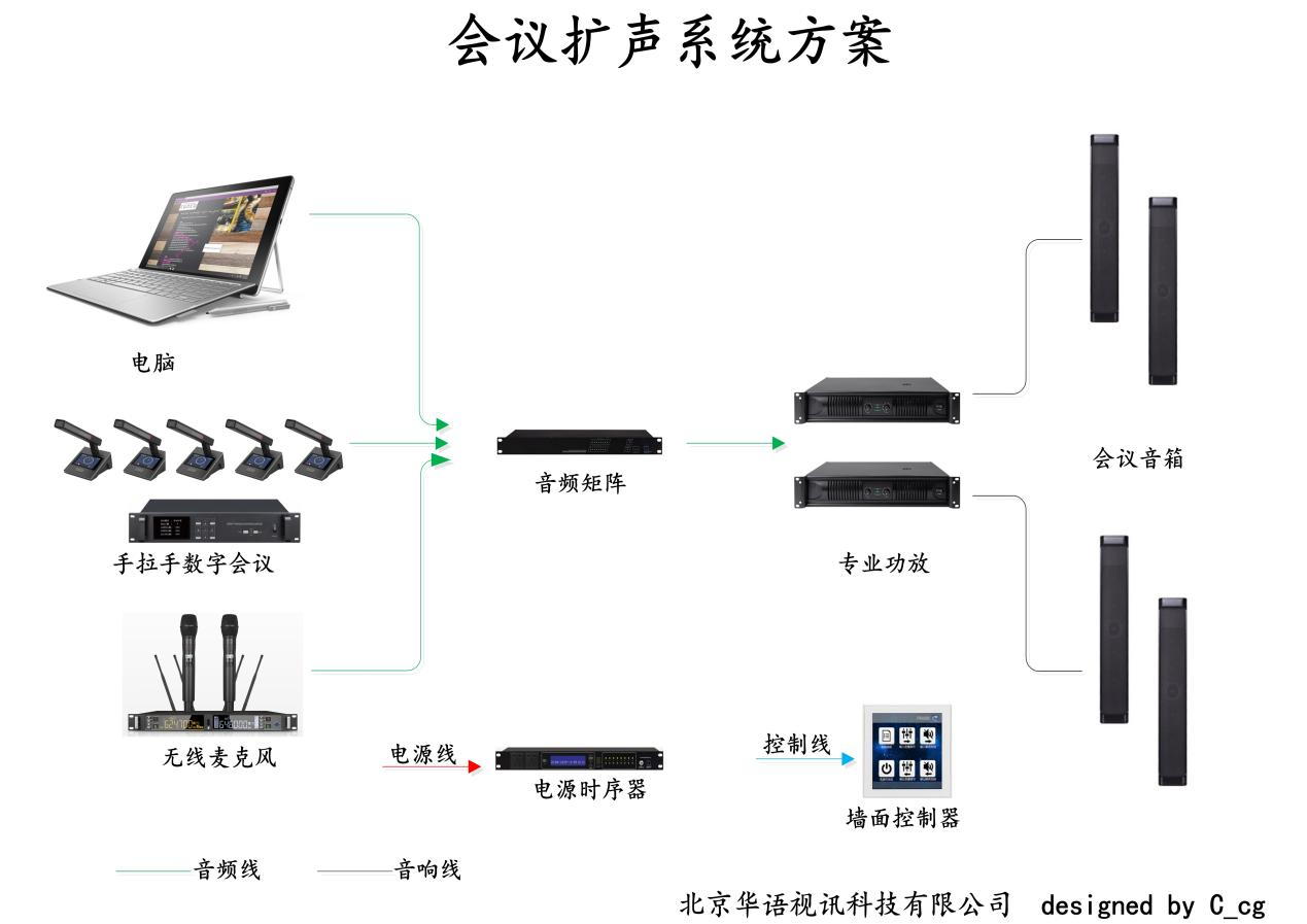 98平米会议拓扑3.png