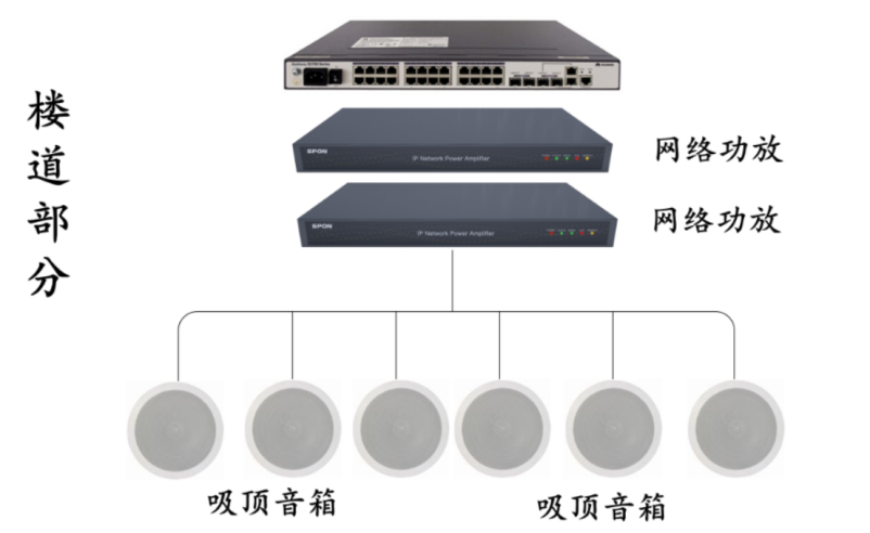 室内公共区域.png
