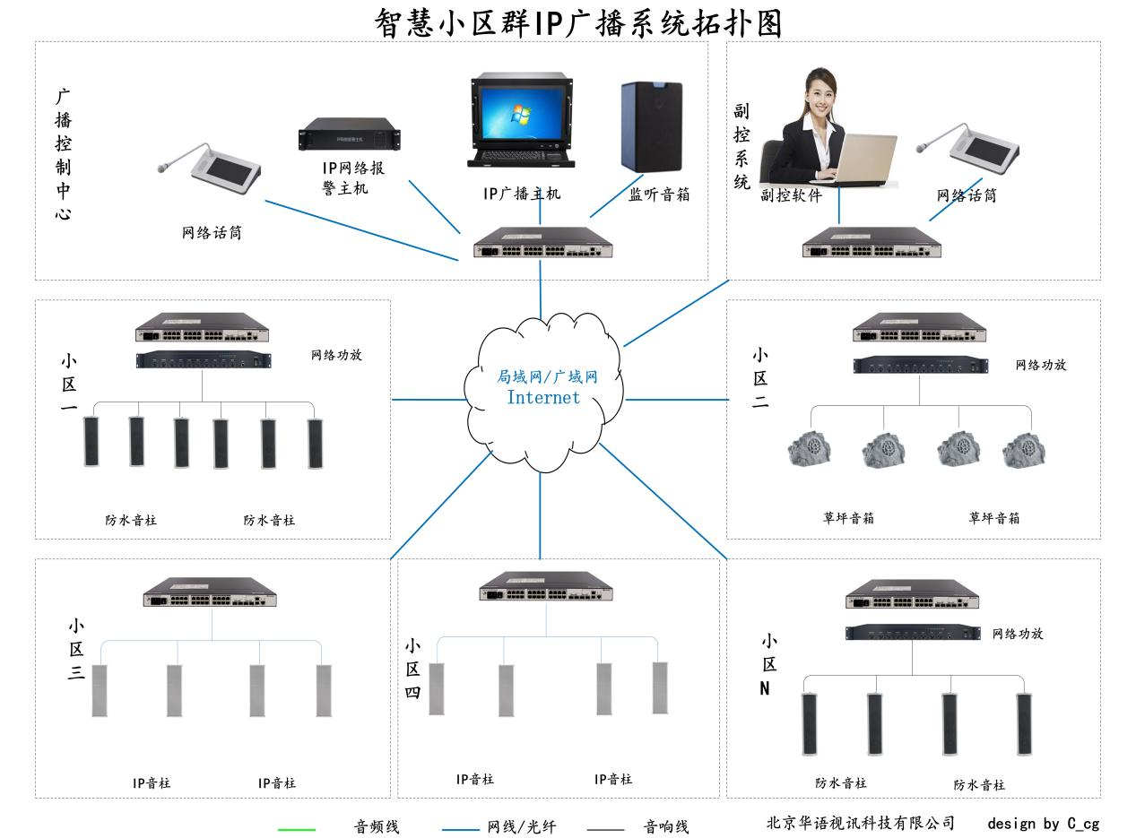 智慧小区群.png