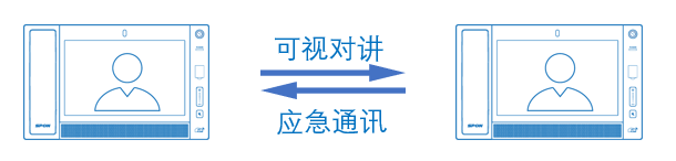双向对讲.png