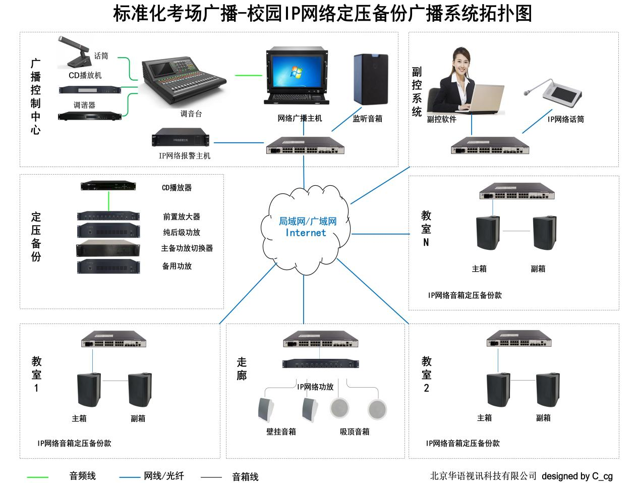 标准化考场.png