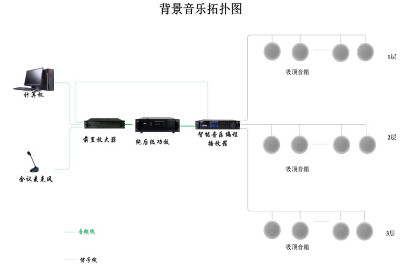 商场背景音乐定压系统.png