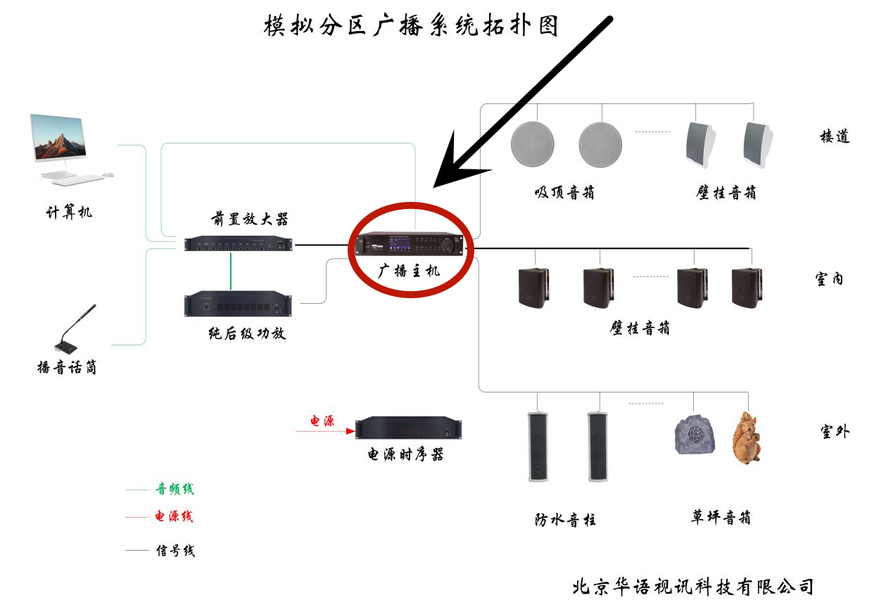 模拟分区广播.png