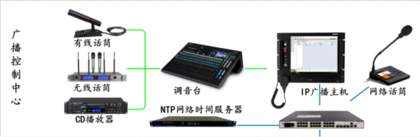 总控中心.png