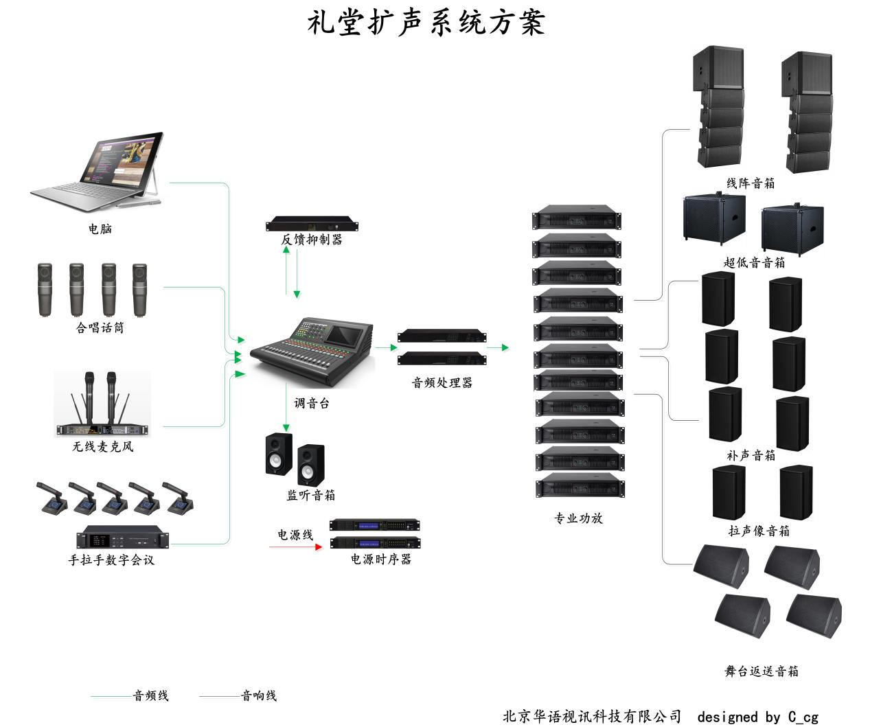 圆形声场拓扑.png