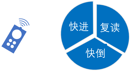 自由点播.png